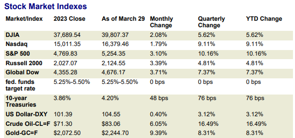 03.31.2024 mkt data