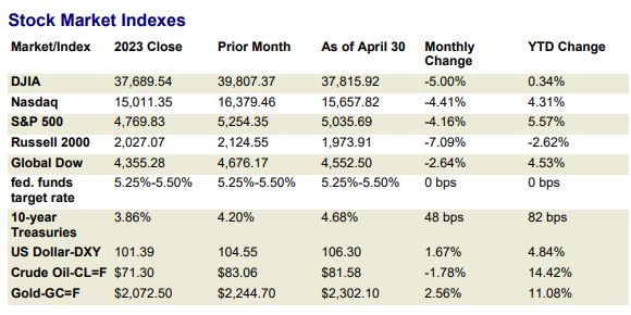 market table 04.30