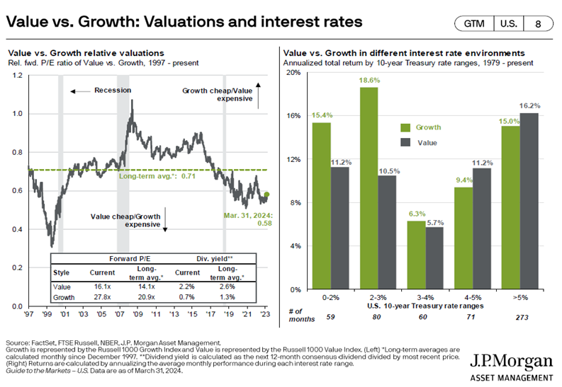 value v growth 03.2024