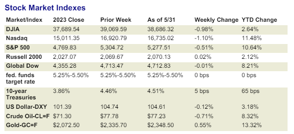market data table
