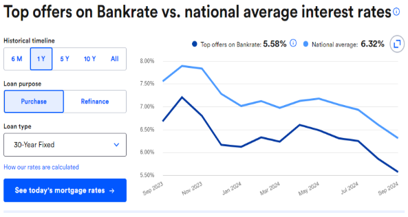 topoffersbankrate