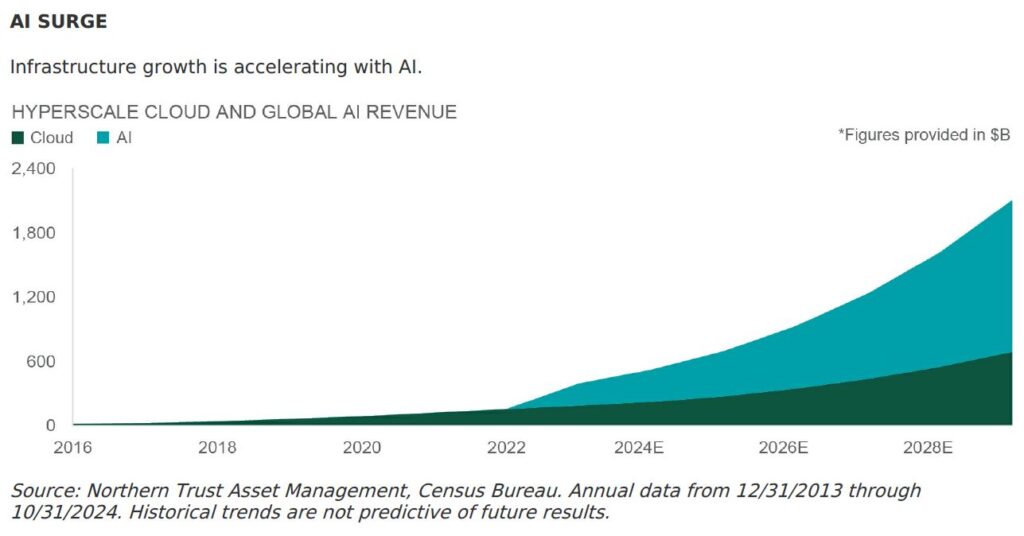 ai chart