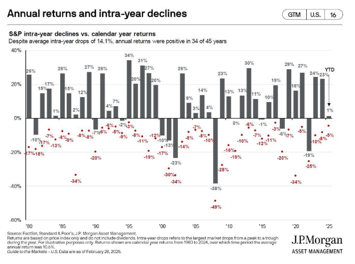 annualreturnsintrayeardeclines