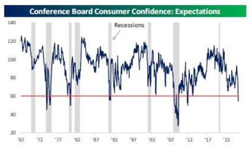 conferenceboardconsumerconfidence