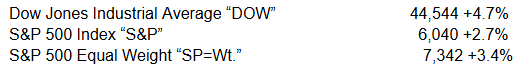 dowjoneschart