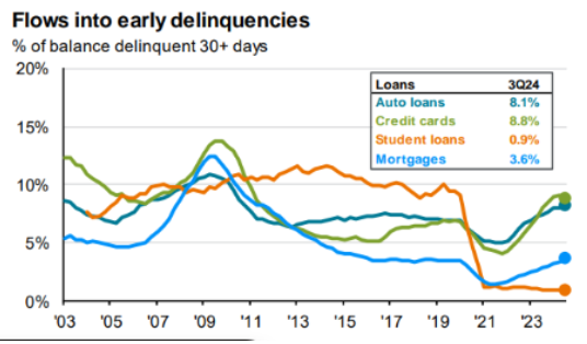 flowsdelinquencies