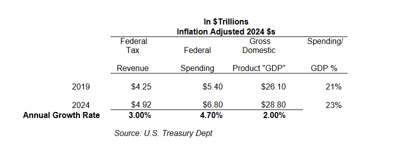 inflationadjusted2024