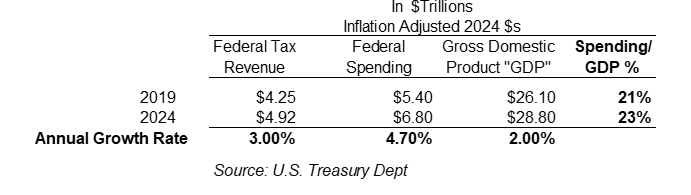 inflationadjusted2024b