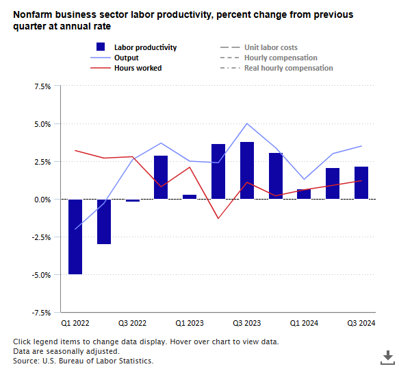 productivity chart